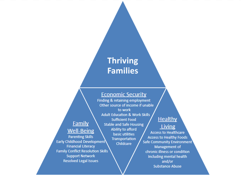 why-is-family-support-important-family-resource-center-association